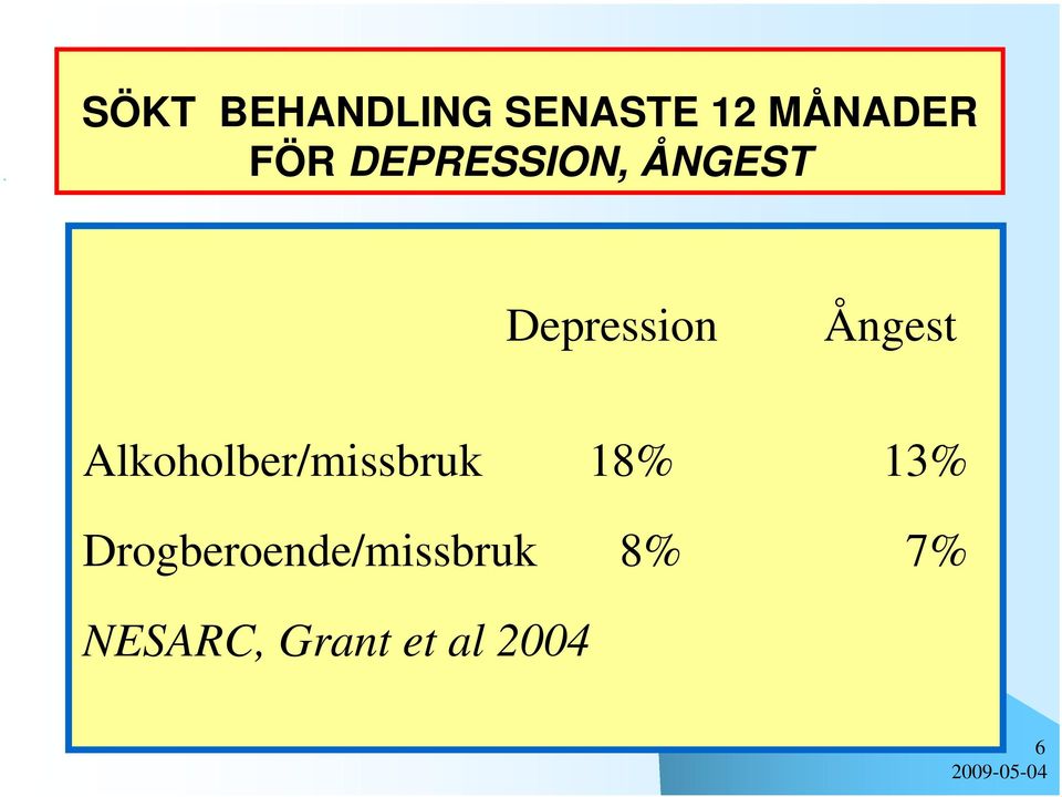 Alkoholber/missbruk 18% 13%