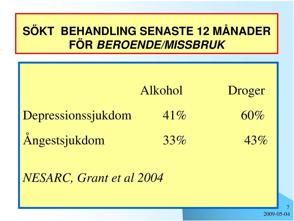 Depressionssjukdom 41% 60%