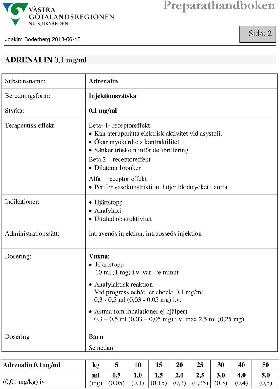 Anafylaxi Uttalad obstruktivitet Intravenös injektion, intraosseös injektion Dosering Vuxna: Hjärtstopp 10 (1 mg) i.v. var 4:e minut Anafylaktisk reaktion Vid progress och/eller chock: 0,1 mg/ 0,3-0,5 (0,03-0,05 mg) i.