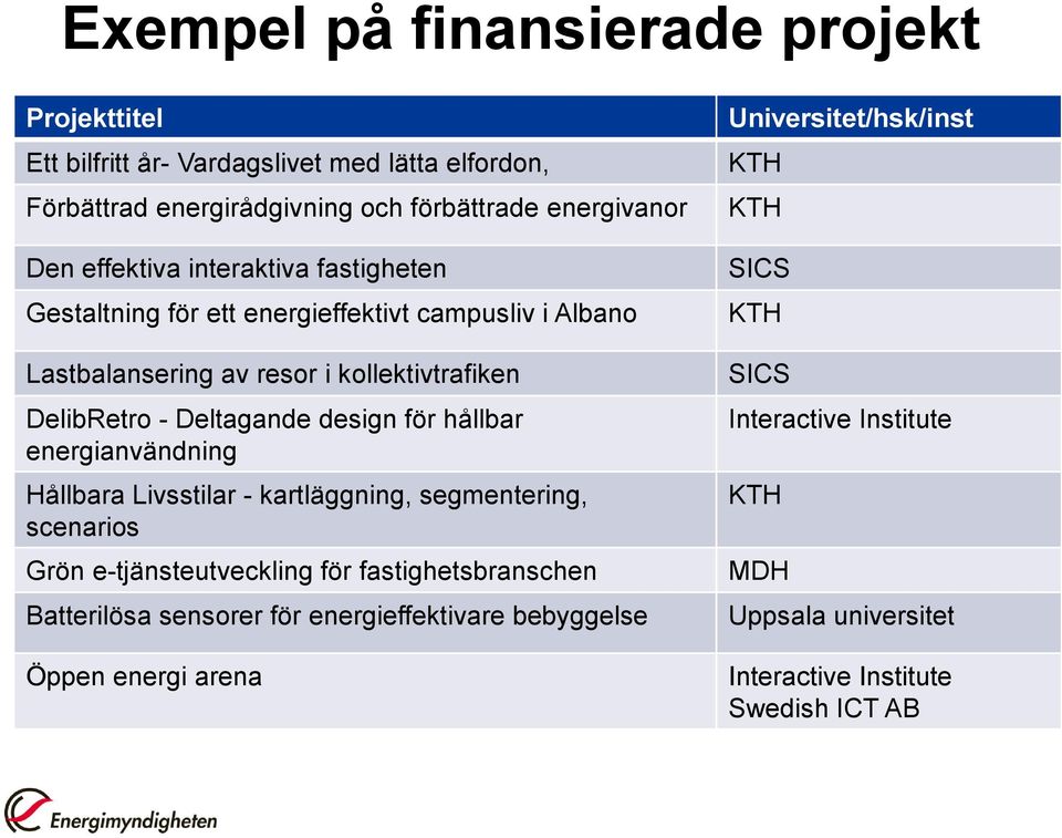 hållbar energianvändning Hållbara Livsstilar - kartläggning, segmentering, scenarios Grön e-tjänsteutveckling för fastighetsbranschen Batterilösa sensorer för