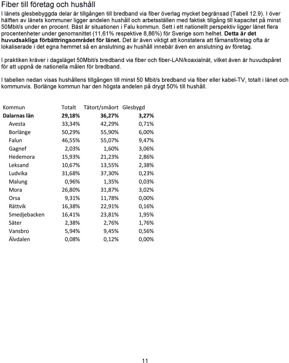 Sett i ett nationellt perspektiv ligger länet flera procentenheter under genomsnittet (11,61% respektive 8,86%) för Sverige som helhet. Detta är det huvudsakliga förbättringsområdet för länet.