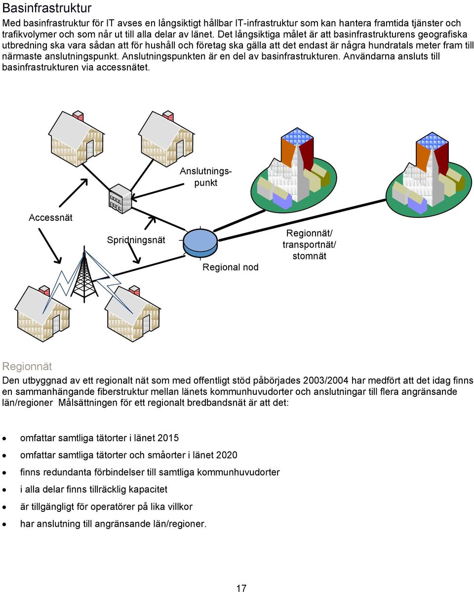 anslutningspunkt. Anslutningspunkten är en del av basinfrastrukturen. Användarna ansluts till basinfrastrukturen via accessnätet.