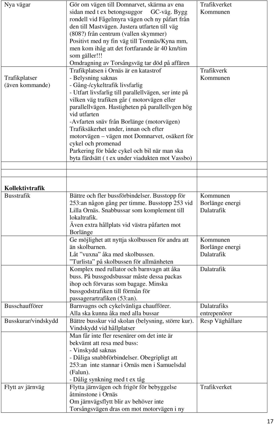 !! Omdragning av Torsångsväg tar död på affären Trafikplatsen i Ornäs är en katastrof - Belysning saknas - Gång-/cykeltrafik livsfarlig - Utfart livsfarlig till parallellvägen, ser inte på vilken väg