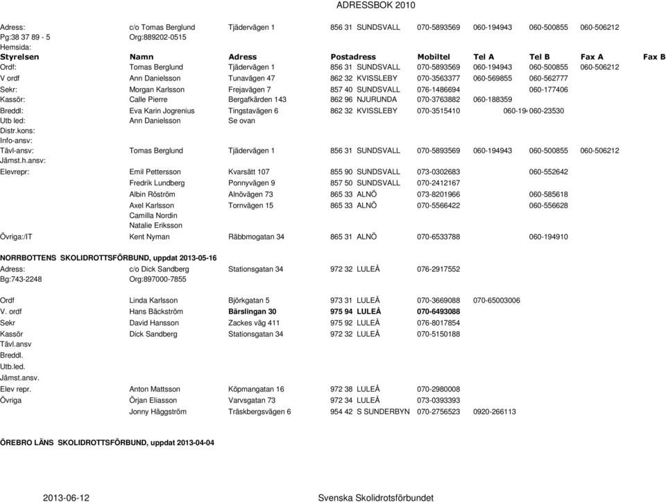 Morgan Karlsson Frejavägen 7 857 40 SUNDSVALL 076-1486694 060-177406 Kassör: Calle Pierre Bergafkärden 143 862 96 NJURUNDA 070-3763882 060-188359 Breddl: Eva Karin Jogrenius Tingstavägen 6 862 32