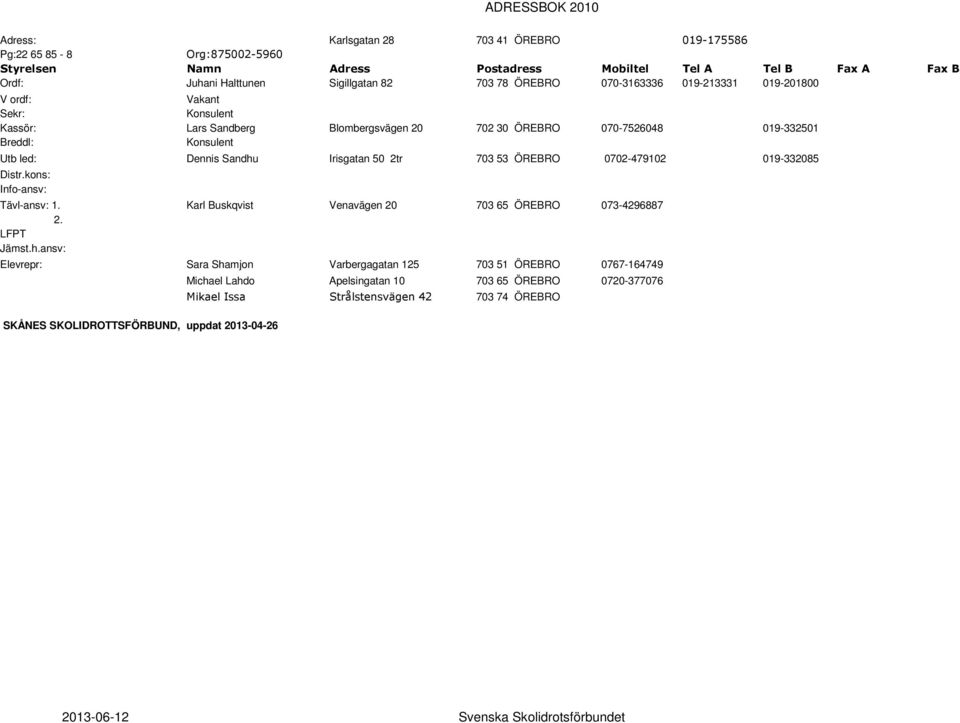 Irisgatan 50 2tr 703 53 ÖREBRO 0702-479102 019-332085 Distr.kons: Info-ansv: Tävl-ansv: 1. Karl Buskqvist Venavägen 20 703 65 ÖREBRO 073-4296887 2. LFPT Jämst.h.