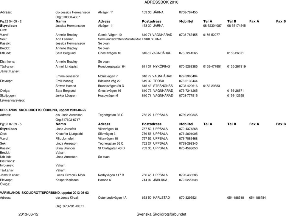 ordf: Annelie Bradley Gamla Vägen 10 610 71 VAGNHÄRAD 0708-767455 0156-52277 Sekr: Ann Essman Sörmlandsidrotten/MunktellArenan ESKILSTUNA Kassör: Jessica Hermansson Se ovan Breddl: Annelie Bradley Se