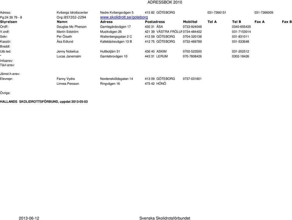 ordf: Martin Edström Musikvägen 26 421 39 VÄSTRA FRÖLUNDA 0734-484402 031-7153014 Sekr: Per Öiseth Wallenbergsgatan 2 C 412 59 GÖTEBORG 0704-320138 031-831011 Kassör: Åsa Edlund Kallebäcksvägen 13 B