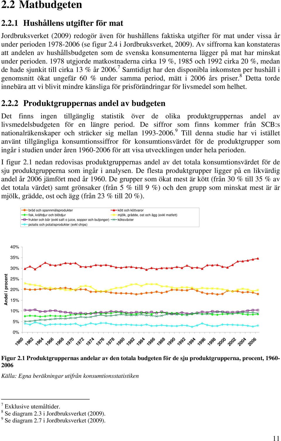 1978 utgjorde matkostnaderna cirka 19 %, 1985 och 1992 cirka 20 %, medan de hade sjunkit till cirka 13 % år 2006.