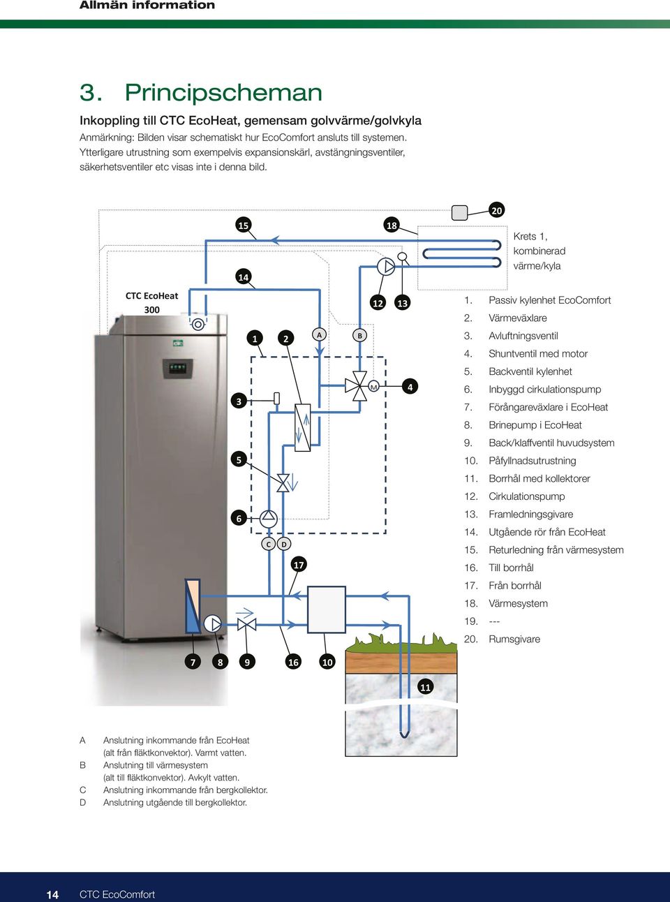 Passiv kylenhet EcoComfort 2. Värmeväxlare 3 1 2 A B 4 3. Avluftningsventil 4. Shuntventil med motor 5. Backventil kylenhet 6. Inbyggd cirkulationspump 7. Förångareväxlare i EcoHeat 8.