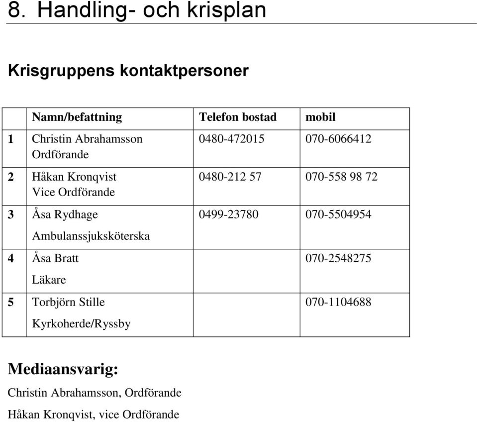 Läkare 5 Torbjörn Stille Kyrkoherde/Ryssby 0480-472015 070-6066412 0480-212 57 070-558 98 72 0499-23780