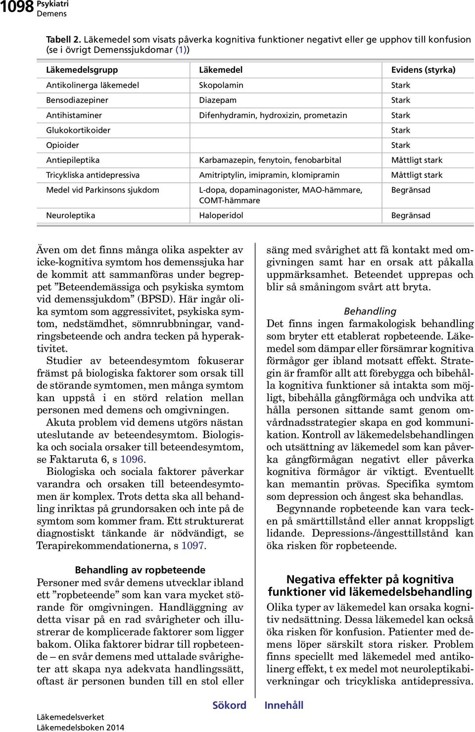 Stark Bensodiazepiner Diazepam Stark Antihistaminer Difenhydramin, hydroxizin, prometazin Stark Glukokortikoider Stark Opioider Stark Antiepileptika Karbamazepin, fenytoin, fenobarbital Måttligt