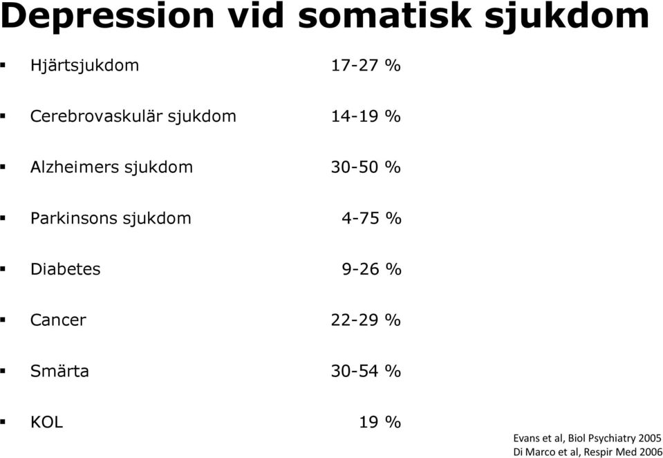 Parkinsons sjukdom 4-75 % Diabetes 9-26 % Cancer 22-29 % Smärta