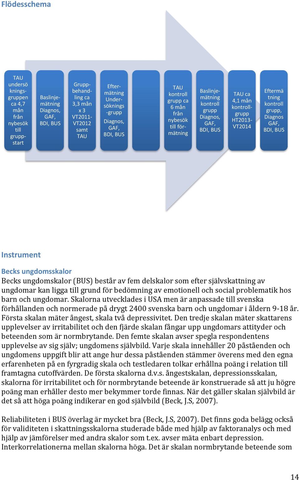 kontroll grupp, Diagnos GAF, BDI, BUS Instrument Becks ungdomsskalor Becks ungdomskalor (BUS) består av fem delskalor som efter självskattning av ungdomar kan ligga till grund för bedömning av