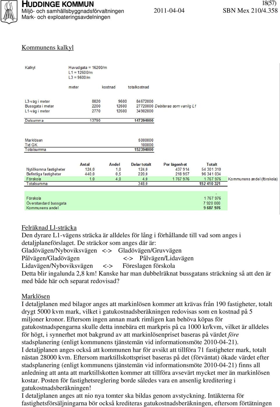 Kanske har man dubbelräknat bussgatans sträckning så att den är med både här och separat redovisad?