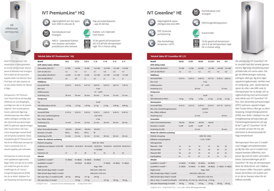 AWS patenterad funktion som anpassar varmvattenproduktionen efter behovet. 10 års garanti på kompressorn och 6 år på hela värmepumpen ingår. För vi chansar aldrig. Max framledningstemperatur +65 C.