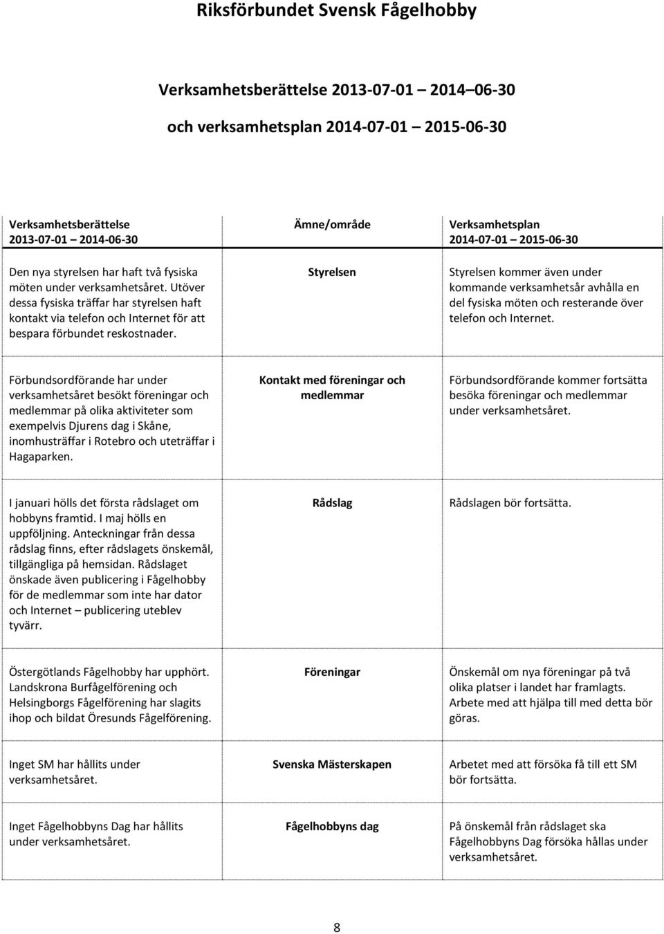 Ämne/område Styrelsen Verksamhetsplan 2014-07-01 2015-06-30 Styrelsen kommer även under kommande verksamhetsår avhålla en del fysiska möten och resterande över telefon och Internet.