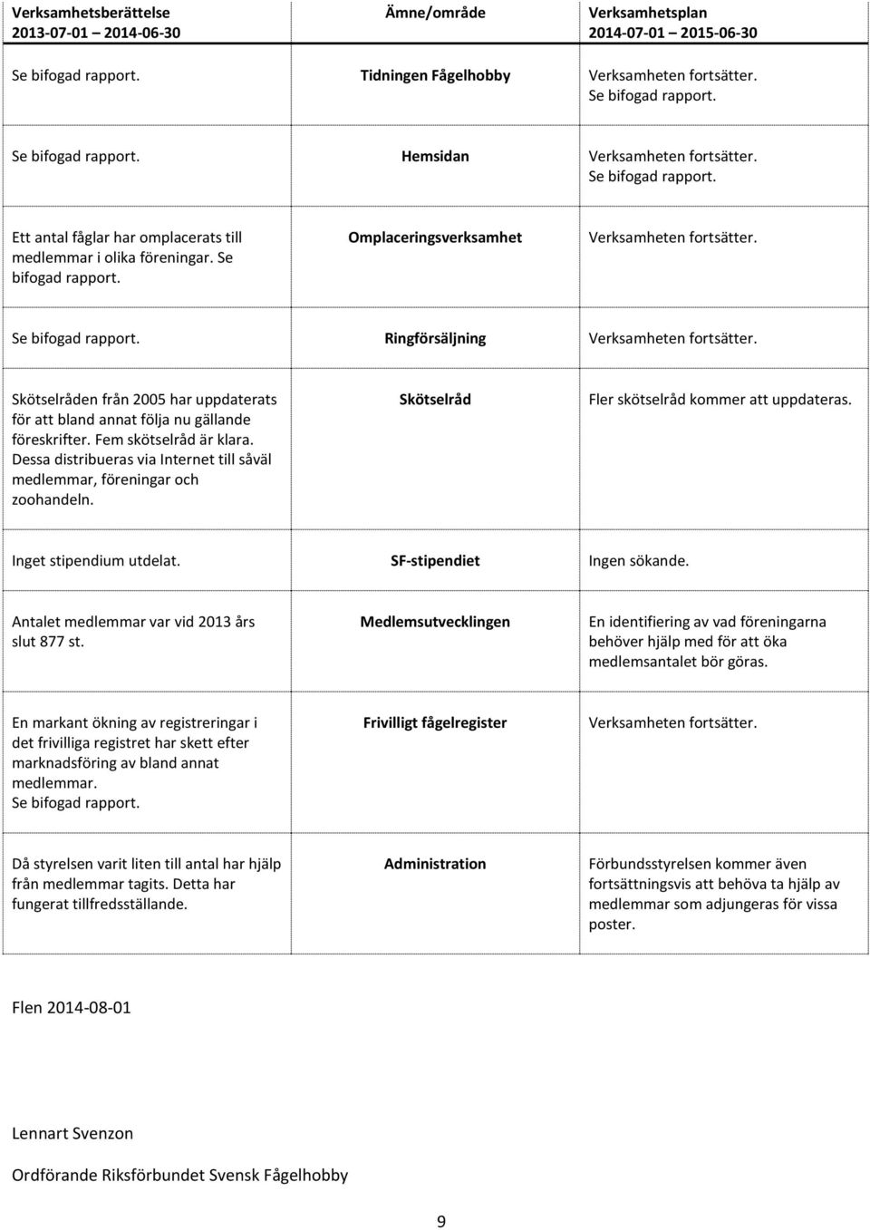 Skötselråden från 2005 har uppdaterats för att bland annat följa nu gällande föreskrifter. Fem skötselråd är klara. Dessa distribueras via Internet till såväl medlemmar, föreningar och zoohandeln.