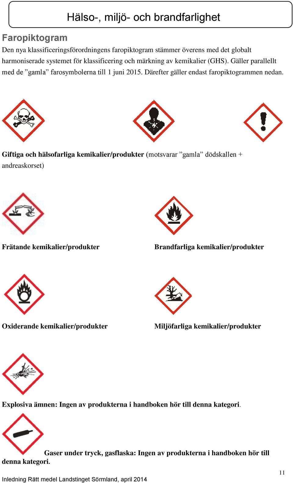 Giftiga och hälsofarliga kemikalier/produkter (motsvarar gamla dödskallen + andreaskorset) Frätande kemikalier/produkter Brandfarliga kemikalier/produkter Oxiderande