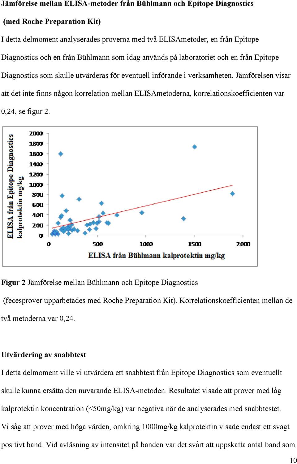 Jämförelsen visar att det inte finns någon korrelation mellan ELISAmetoderna, korrelationskoefficienten var 0,24, se figur 2.