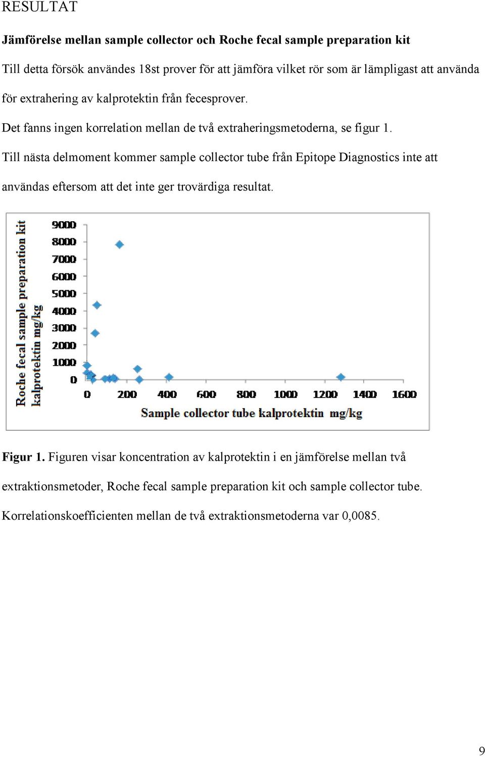 Till nästa delmoment kommer sample collector tube från Epitope Diagnostics inte att användas eftersom att det inte ger trovärdiga resultat. Figur 1.