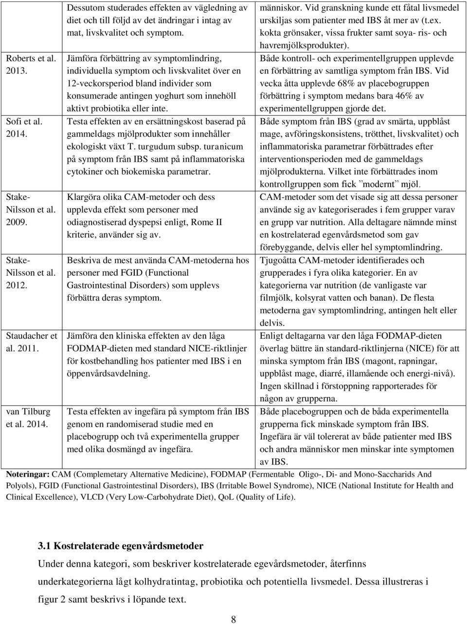 Testa effekten av en ersättningskost baserad på gammeldags mjölprodukter som innehåller ekologiskt växt T. turgudum subsp.