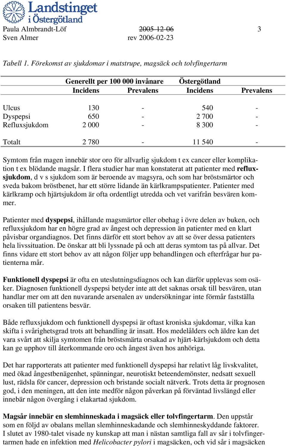 000-8 300 - Totalt 2 780-11 540 - Symtom från magen innebär stor oro för allvarlig sjukdom t ex cancer eller komplikation t ex blödande magsår.