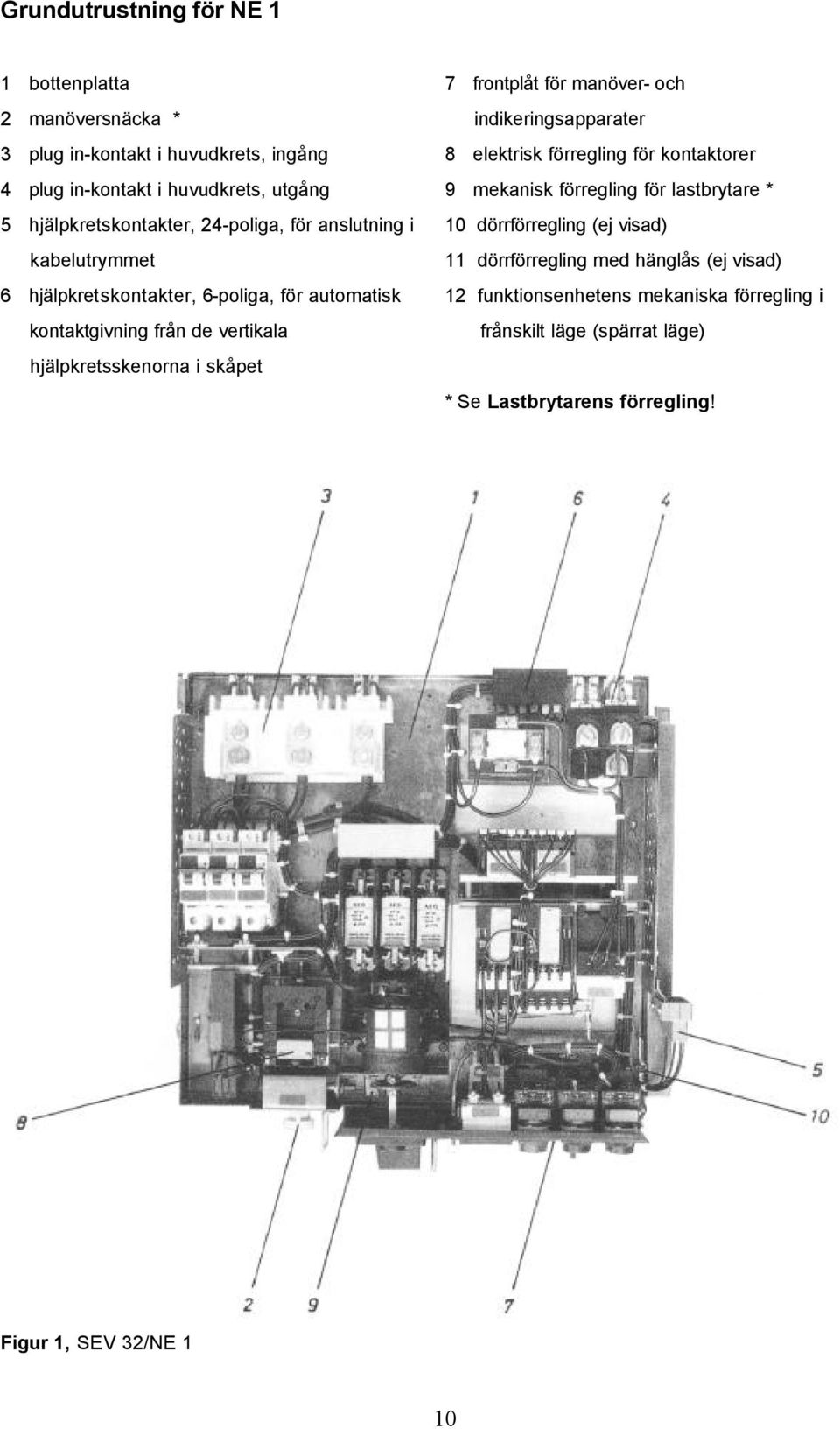 frontplåt för manöver- och indikeringsapparater 8 elektrisk förregling för kontaktorer 9 mekanisk förregling för lastbrytare * 10 dörrförregling (ej visad) 11