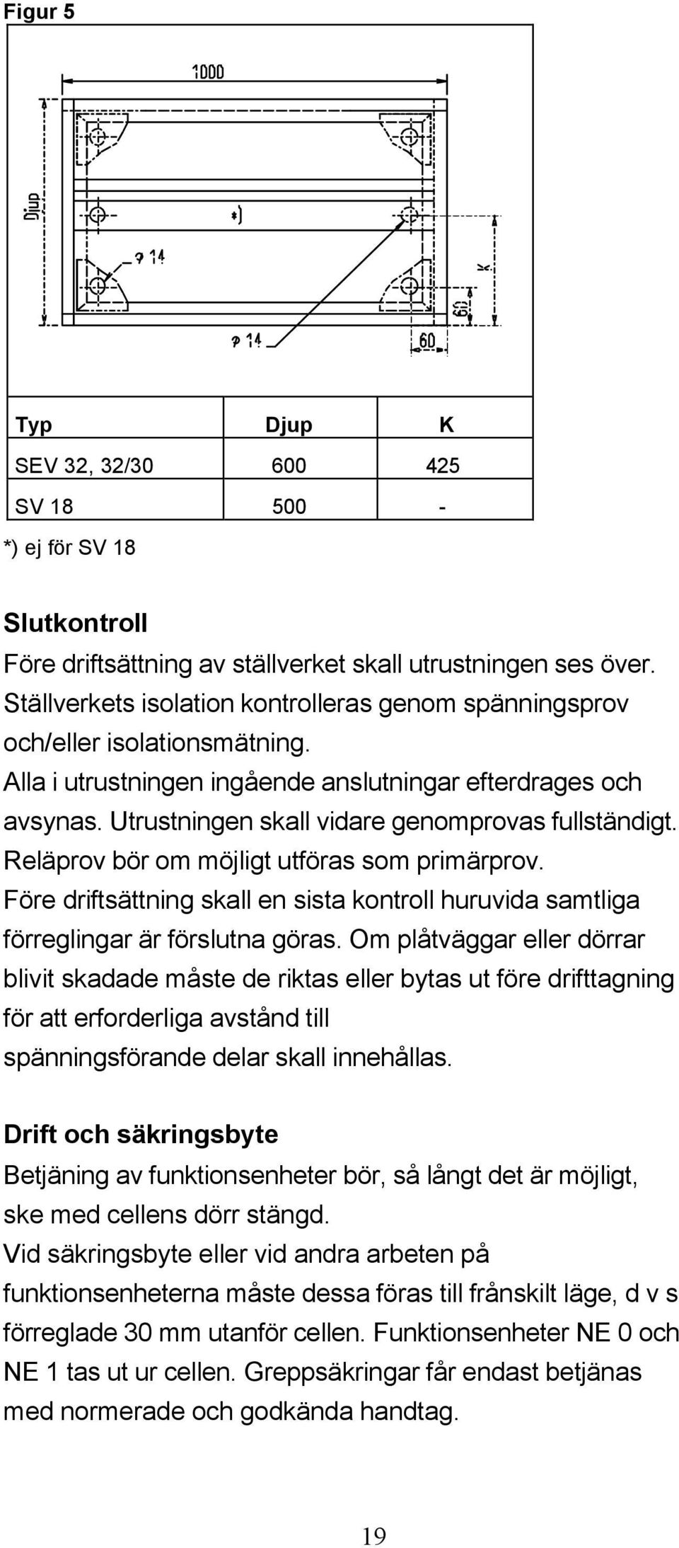 Utrustningen skall vidare genomprovas fullständigt. Reläprov bör om möjligt utföras som primärprov. Före driftsättning skall en sista kontroll huruvida samtliga förreglingar är förslutna göras.