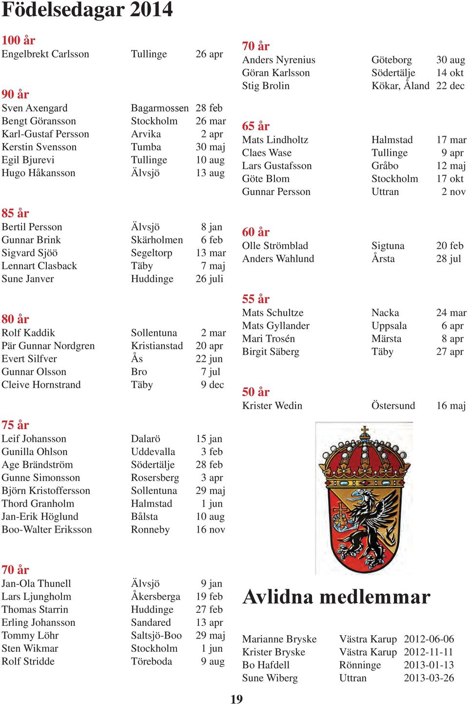 Huddinge 26 juli 80 år Rolf Kaddik Sollentuna 2 mar Pär Gunnar Nordgren Kristianstad 20 apr Evert Silfver Ås 22 jun Gunnar Olsson Bro 7 jul Cleive Hornstrand Täby 9 dec 75 år Leif Johansson Dalarö 15