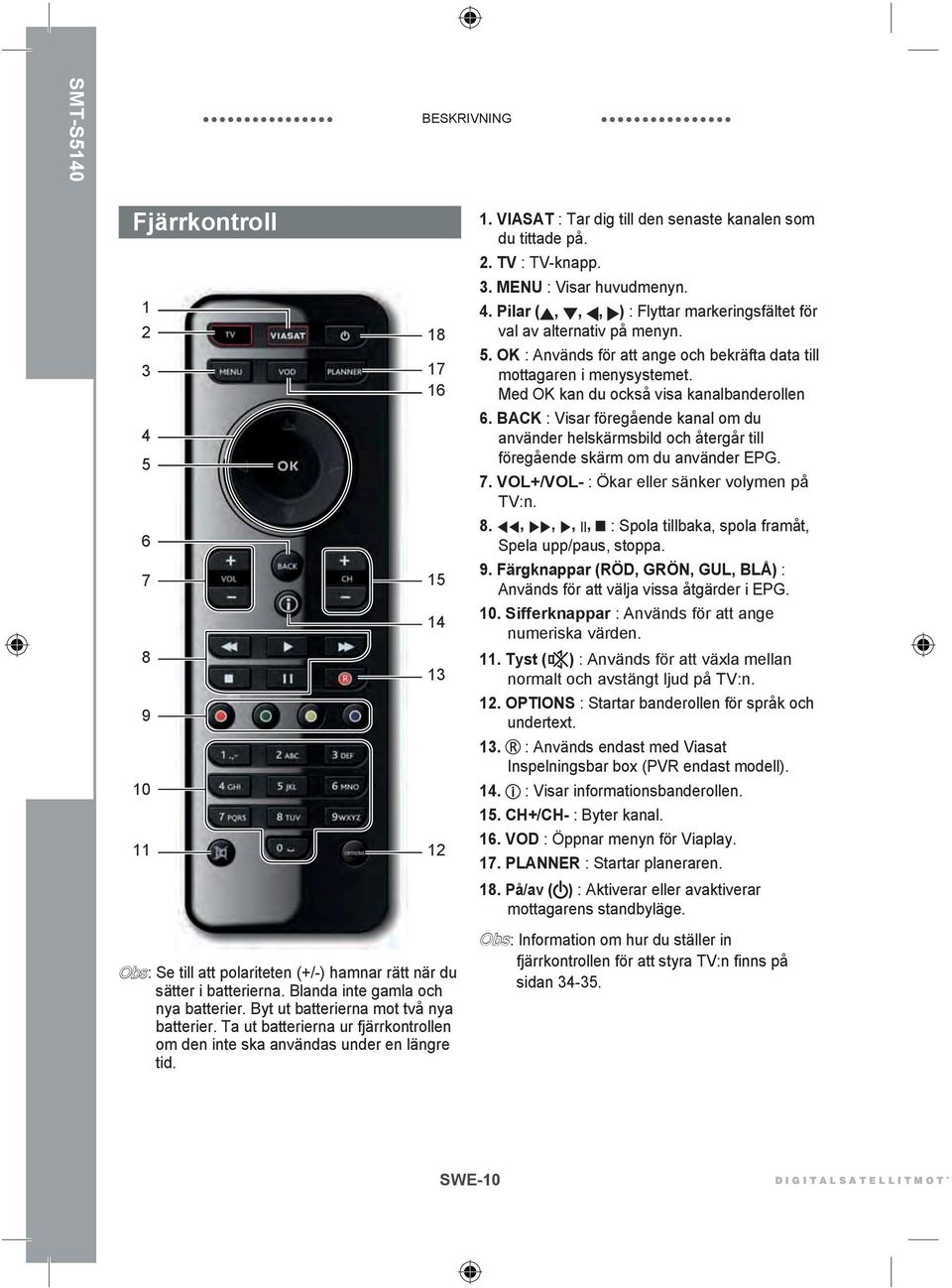 TV : TV-knapp. 3. MENU : Visar huvudmenyn. 4. Pilar (,,, ) : Flyttar markeringsfältet för val av alternativ på menyn. 5. OK : Används för att ange och bekräfta data till mottagaren i menysystemet.