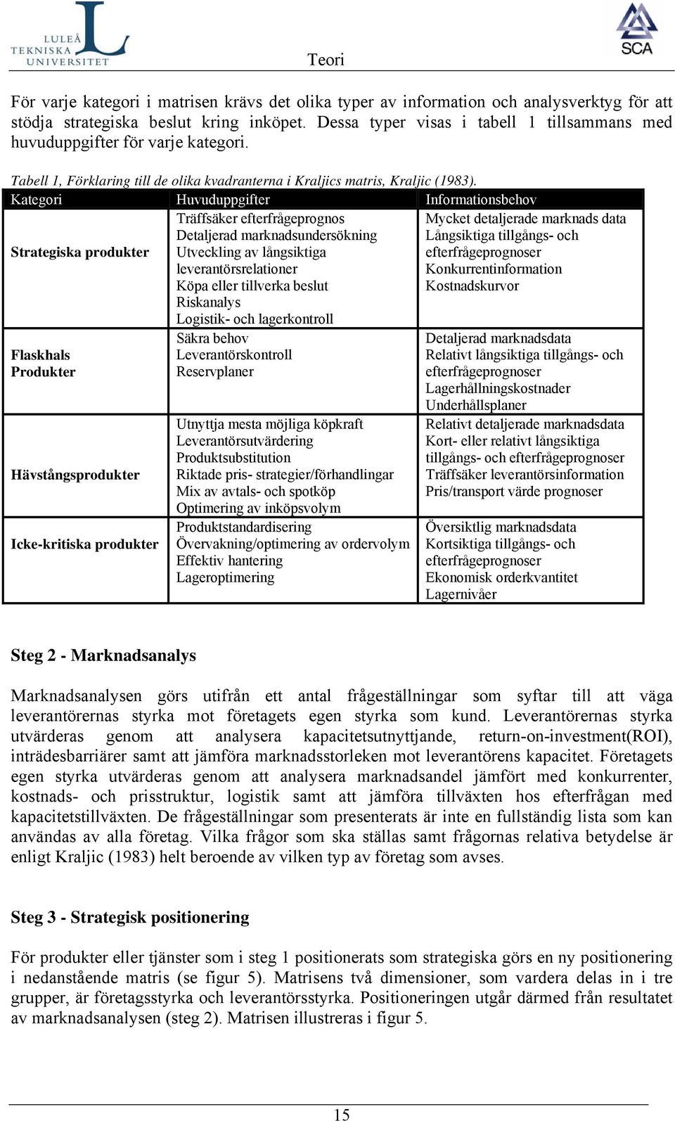 Kategori Huvuduppgifter Informationsbehov Strategiska produkter Träffsäker efterfrågeprognos Detaljerad marknadsundersökning Utveckling av långsiktiga leverantörsrelationer Köpa eller tillverka