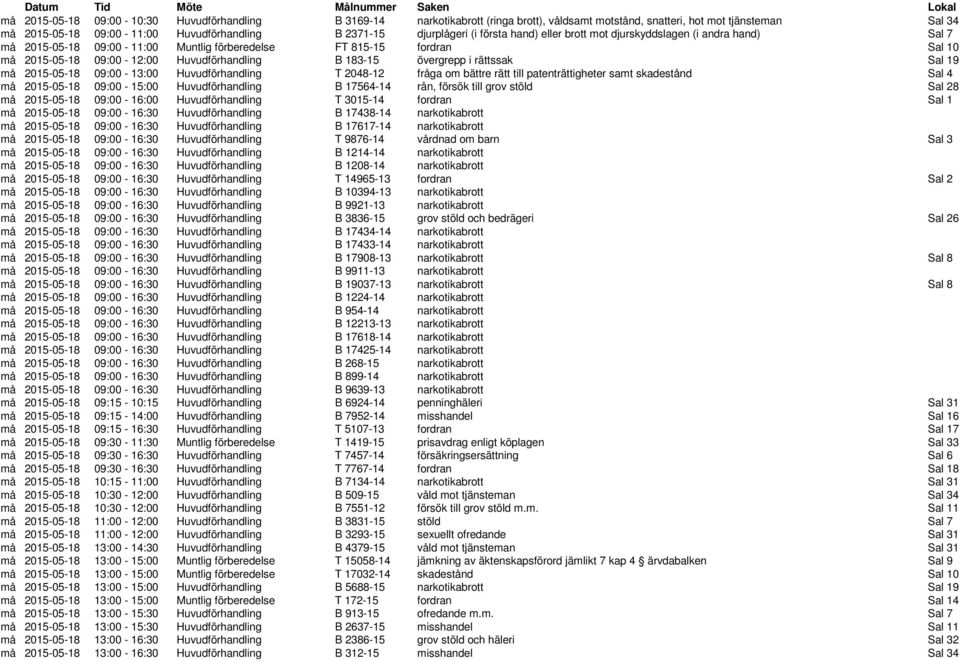 2015-05-18 09:00-12:00 Huvudförhandling B 183-15 övergrepp i rättssak Sal 19 må 2015-05-18 09:00-13:00 Huvudförhandling T 2048-12 fråga om bättre rätt till patenträttigheter samt skadestånd Sal 4 må