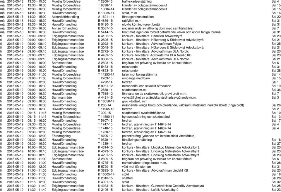 m Sal 16 må 2015-05-18 14:30-15:00 Ackordsförhandling Ä 16911-14 företagsrekonstruktion Sal 22 må 2015-05-18 14:30-15:30 Huvudförhandling B 4886-15 rattfylleri m.m. Sal 31 må 2015-05-18 15:30-16:00