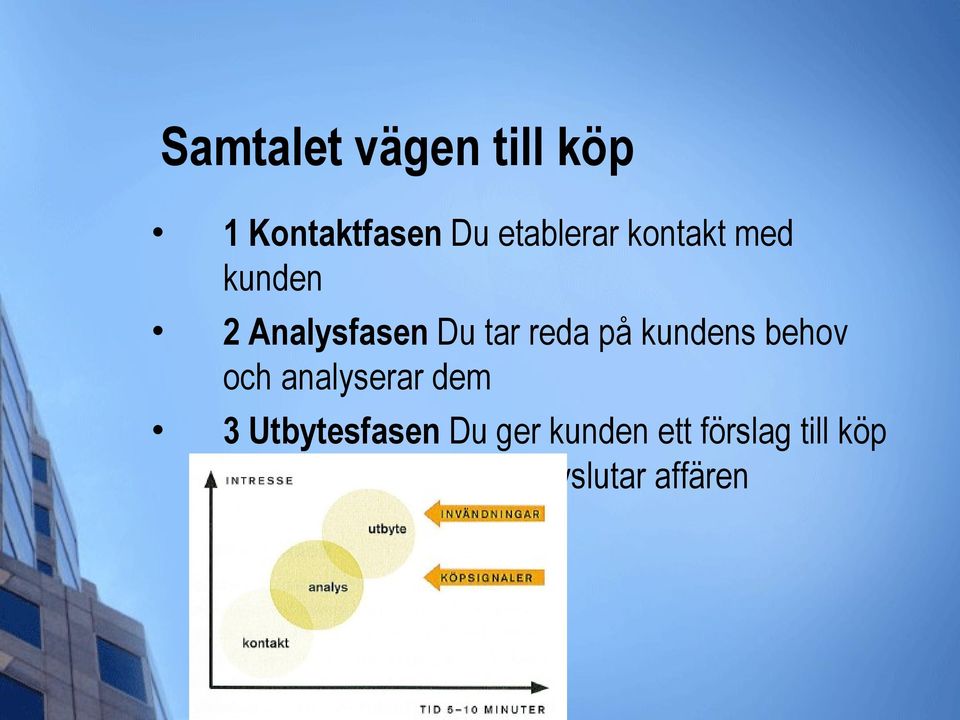 behov och analyserar dem 3 Utbytesfasen Du ger kunden