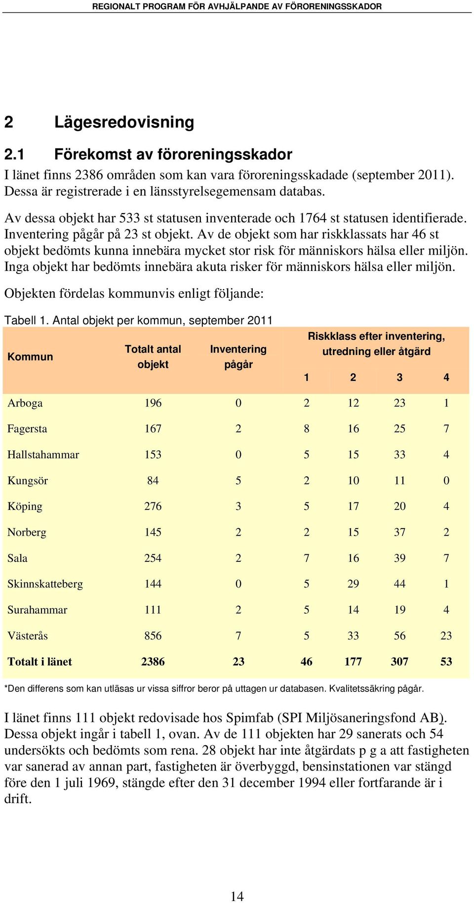 Av de objekt som har riskklassats har 46 st objekt bedömts kunna innebära mycket stor risk för människors hälsa eller miljön.