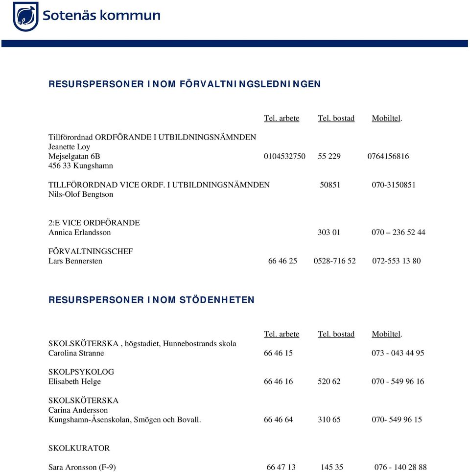 I UTBILDNINGSNÄMNDEN 50851 070-3150851 Nils-Olof Bengtson 2:E VICE ORDFÖRANDE Annica Erlandsson 303 01 070 236 52 44 FÖRVALTNINGSCHEF Lars Bennersten 66 46 25 0528-716 52 072-553 13 80