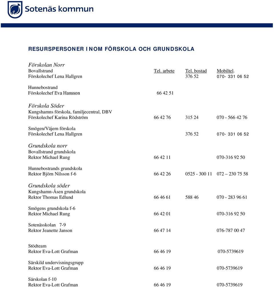 070-566 42 76 Smögen/Väjern förskola Förskolechef Lena Hallgren 376 52 070-331 06 52 Grundskola norr Bovallstrand grundskola Rektor Michael Rung 66 42 11 070-316 92 50 Hunnebostrands grundskola