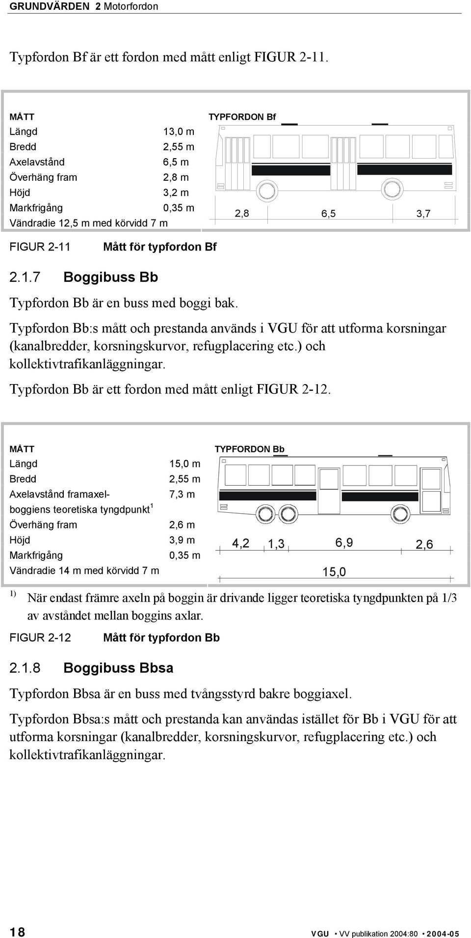 Typfordon Bb:s mått och prestanda används i VGU för att utforma korsningar (kanalbredder, korsningskurvor, refugplacering etc.) och kollektivtrafikanläggningar.