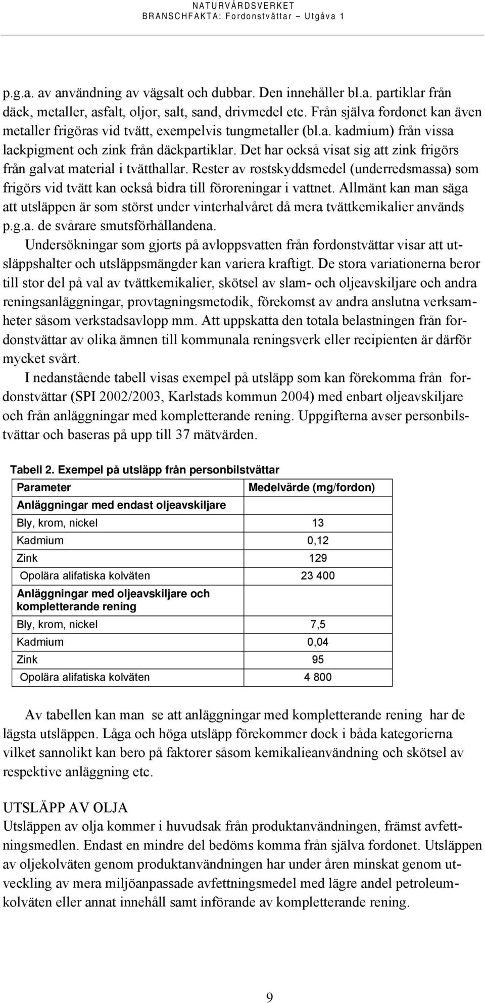 Det har också visat sig att zink frigörs från galvat material i tvätthallar. Rester av rostskyddsmedel (underredsmassa) som frigörs vid tvätt kan också bidra till föroreningar i vattnet.