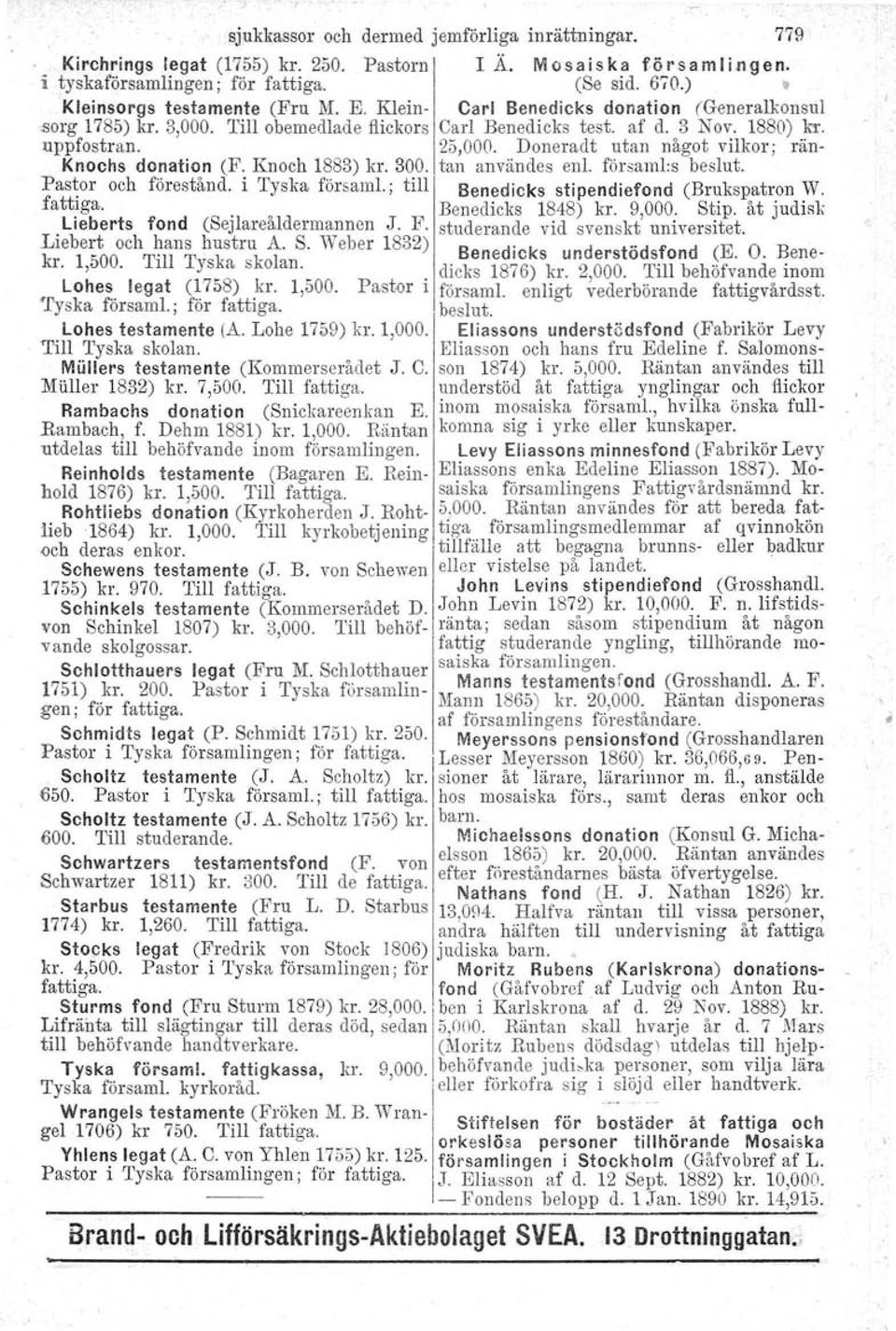 Doneradt utan något vilkor ; rän- Knochs donation (F. Knoch 1883) kr. 300. tan användes enl. församl-s beslut. Pas~or och förestånd. i Tyska församl.; till Benedicks stipendiefond (Brukspatron W.