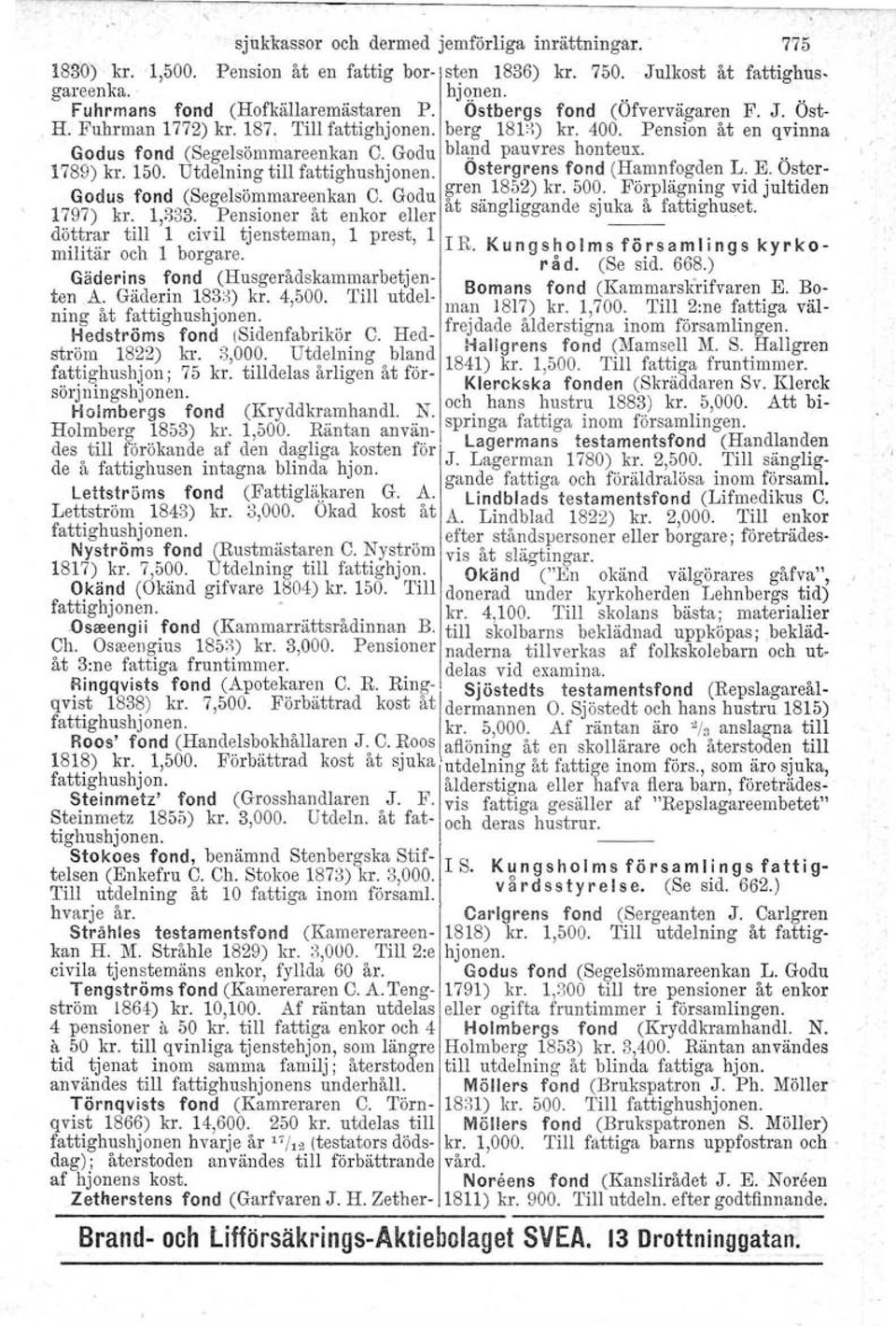 150. Utdelning till fattighushjonen. Ostergrens fond (Hamnfogden L. E. Ostor- Godus fond (Segelsömmareenkan O. Godu ~ren. 18~2) kr. 50~. Fö~pläg~ing vid jultiden 1797) kr. 1,333.