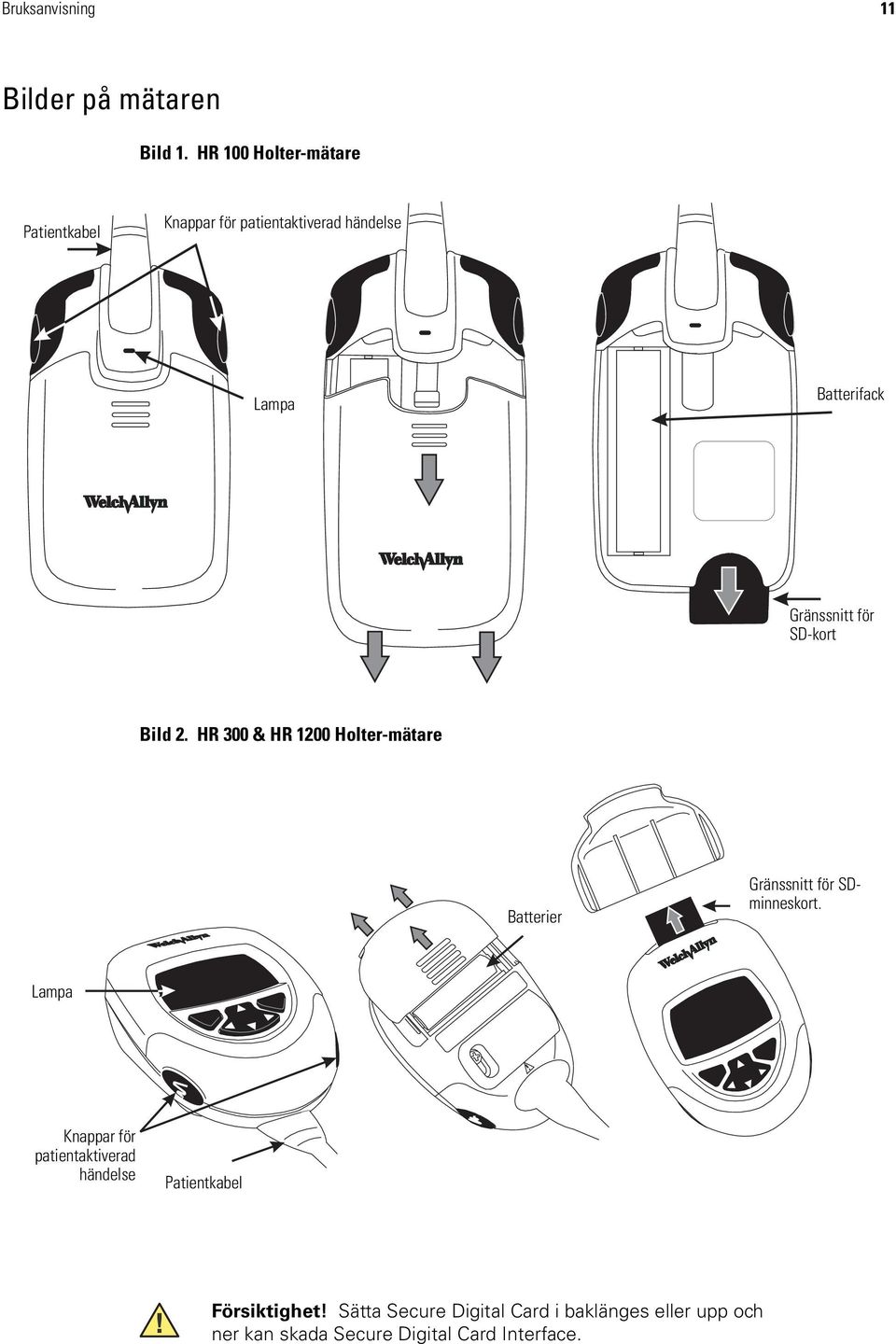 för SD-kort Bild 2. HR 300 & HR 1200 Holter-mätare Batterier Gränssnitt för SDminneskort.