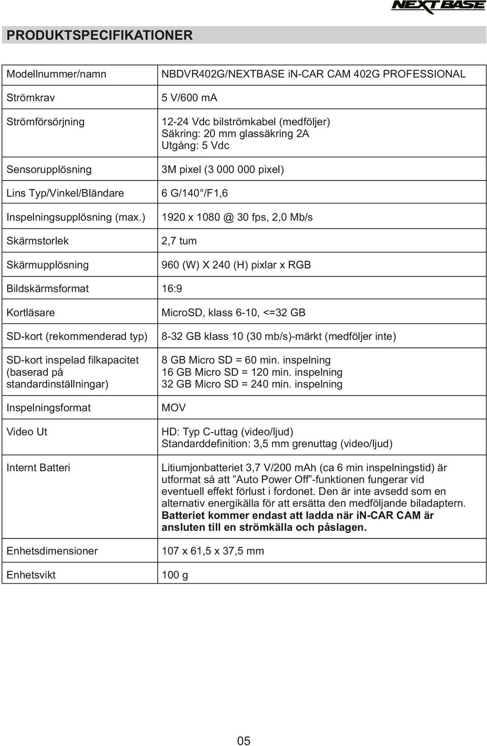) 1920 x 1080 @ 30 fps, 2,0 Mb/s Skärmstorlek 2,7 tum Skärmupplösning 960 (W) X 240 (H) pixlar x RGB Bildskärmsformat 16:9 Kortläsare MicroSD, klass 6-10, <=32 GB SD-kort (rekommenderad typ) 8-32 GB