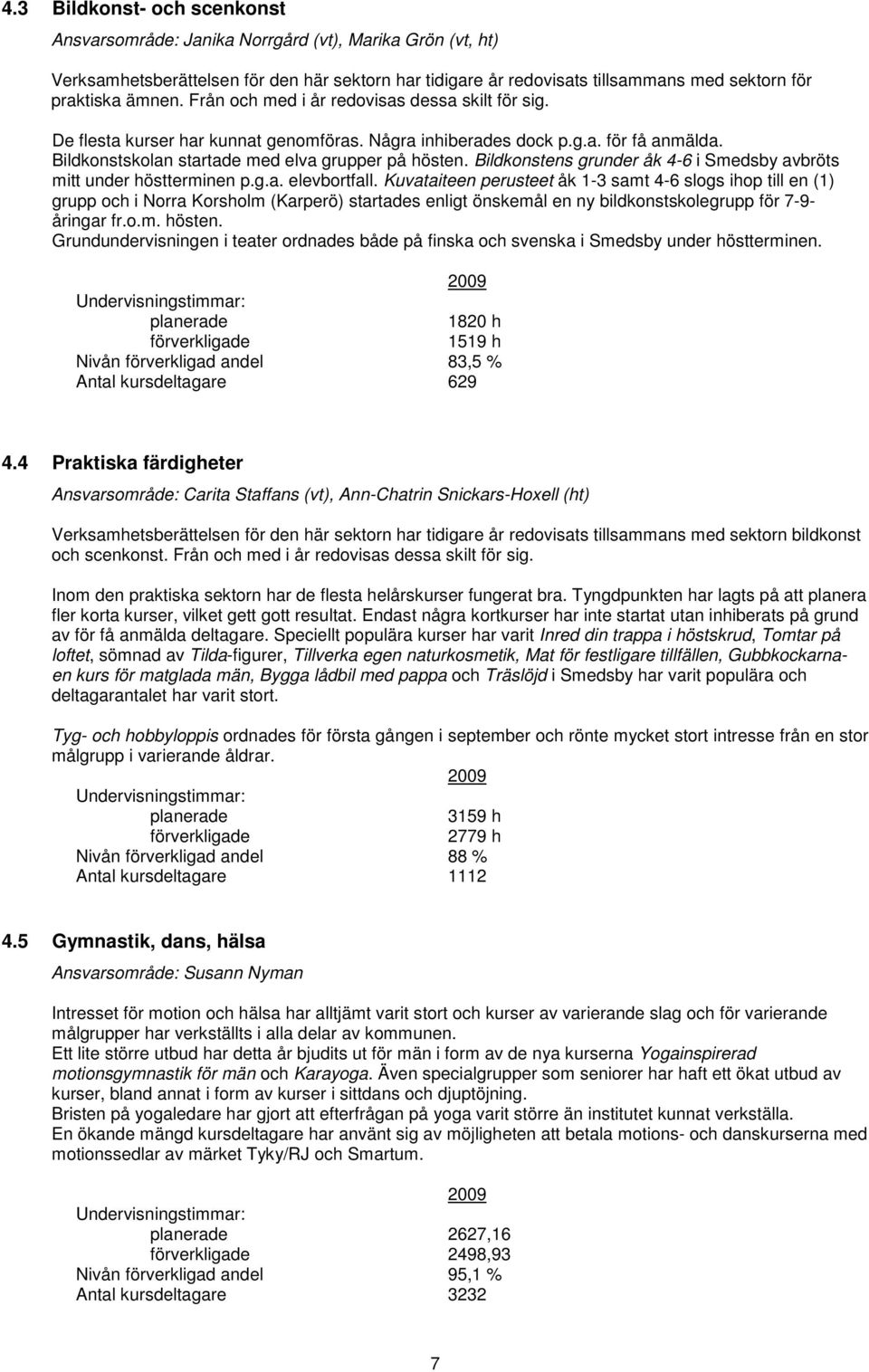 Bildkonstens grunder åk 4-6 i Smedsby avbröts mitt under höstterminen p.g.a. elevbortfall.