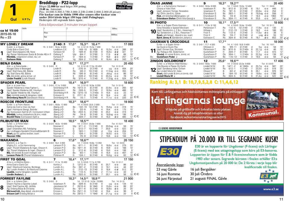 grande hästs ägare. Extra bilprovstart 3 minuter innan loppet b Vinklad vinge! ca kl 15:00 MY LONELY DREAM 2140 :1 17,0 M 15,3 AK 18,4 AM 17 093 5,svbr. s.