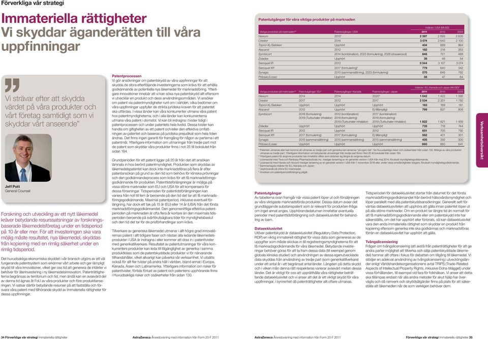 För att investeringen ska vara möjlig måste resultatet, nya läkemedel, skyddas från kopiering med en rimlig säkerhet under en rimlig tidsperiod.
