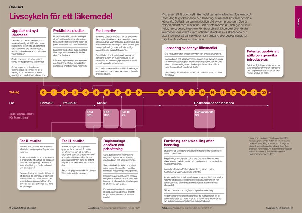 Starta processen att söka patentskydd för det potentiella läkemedlet.