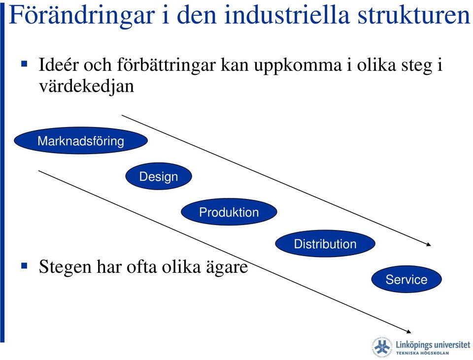 steg i värdekedjan Marknadsföring Design