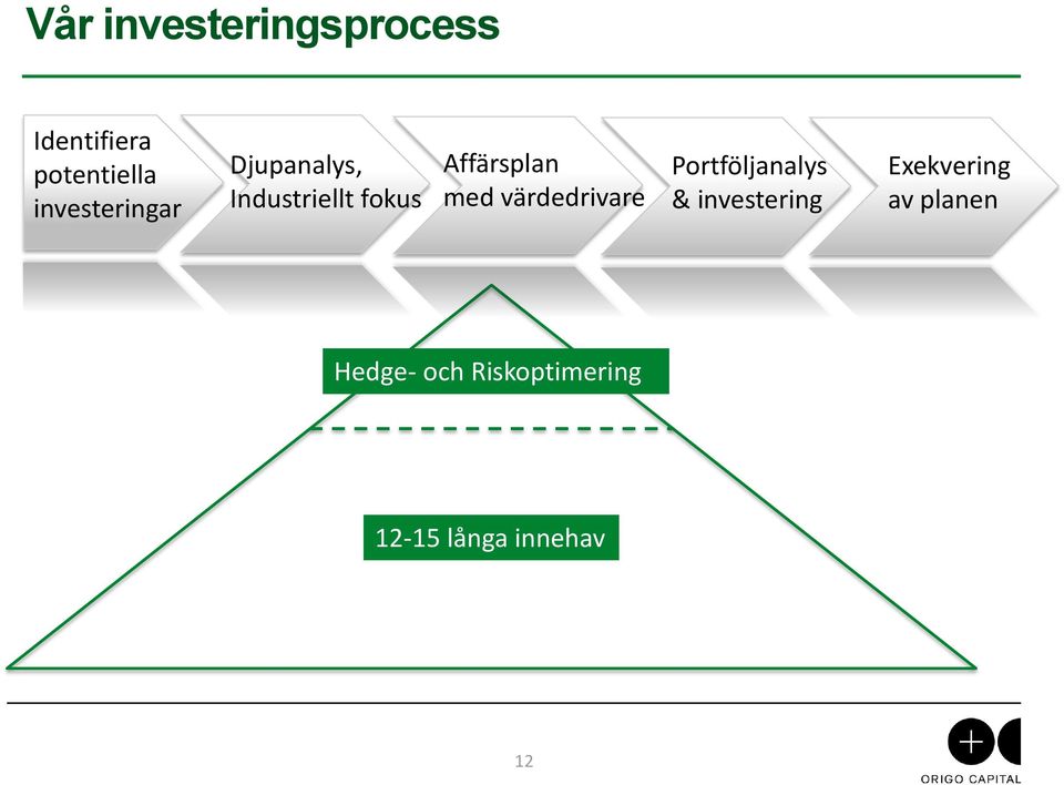 Affärsplan med värdedrivare Portföljanalys &