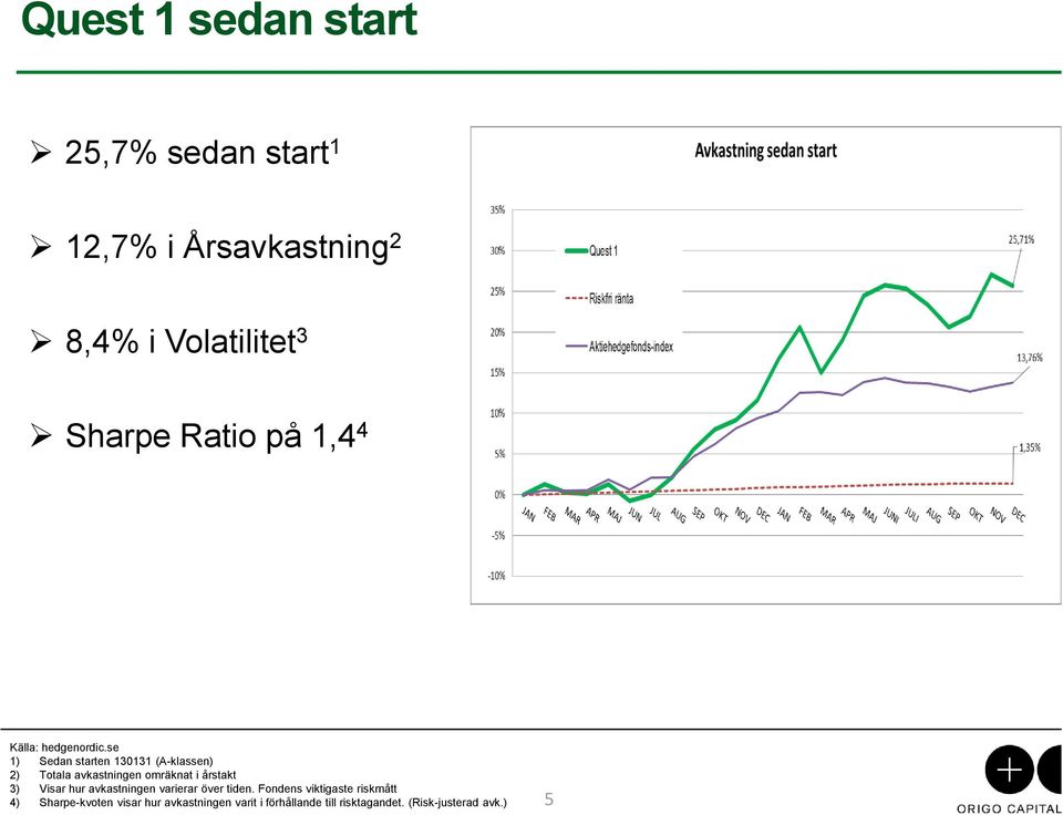 se 1) Sedan starten 130131 (A-klassen) 2) Totala avkastningen omräknat i årstakt 3) Visar hur